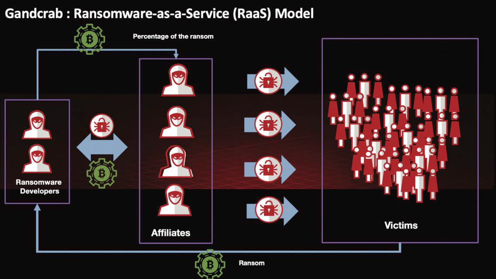 Economic and industrial espionage and cyberspace - BlockAPT